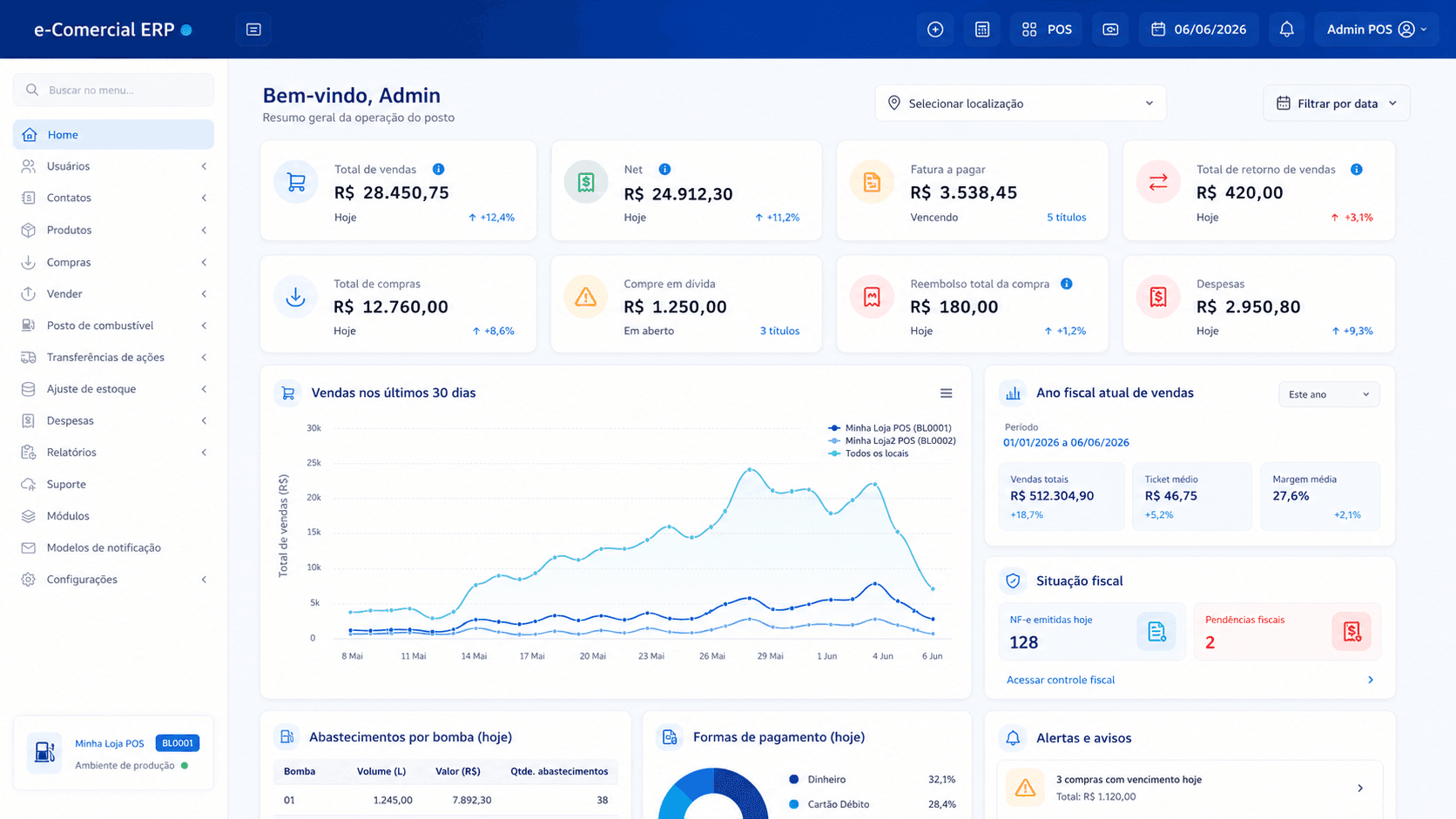Tela do sistema E-Comercial com dashboard de vendas, financeiro e gestão do posto